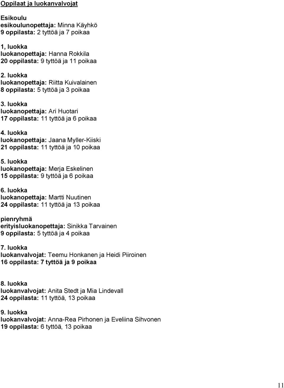 luokka luokanopettaja: Jaana Myller-Kiiski 21 oppilasta: 11 tyttöä ja 10 poikaa 5. luokka luokanopettaja: Merja Eskelinen 15 oppilasta: 9 tyttöä ja 6 poikaa 6.