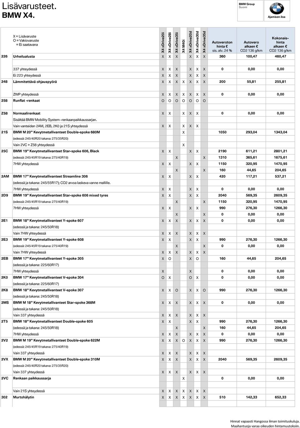 ohjauspyörä X X X X X X X 200 55,81 255,81 ZWP yhteydessä X X X X X X X 0 0,00 0,00 258 Runflat -renkaat Z58 Normaalirenkaat X X X X X 0 0,00 0,00 Sisältää BMW Mobility System -renkaanpaikkaussarjan.