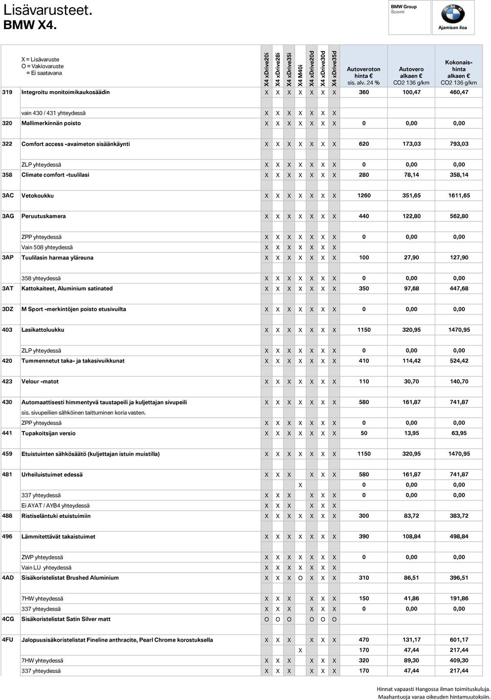 X X 0 0,00 0,00 322 Comfort access -avaimeton sisäänkäynti X X X X X X X 620 173,03 793,03 ZLP yhteydessä X X X X X X X 0 0,00 0,00 358 Climate comfort -tuulilasi X X X X X X X 280 78,14 358,14 3AC