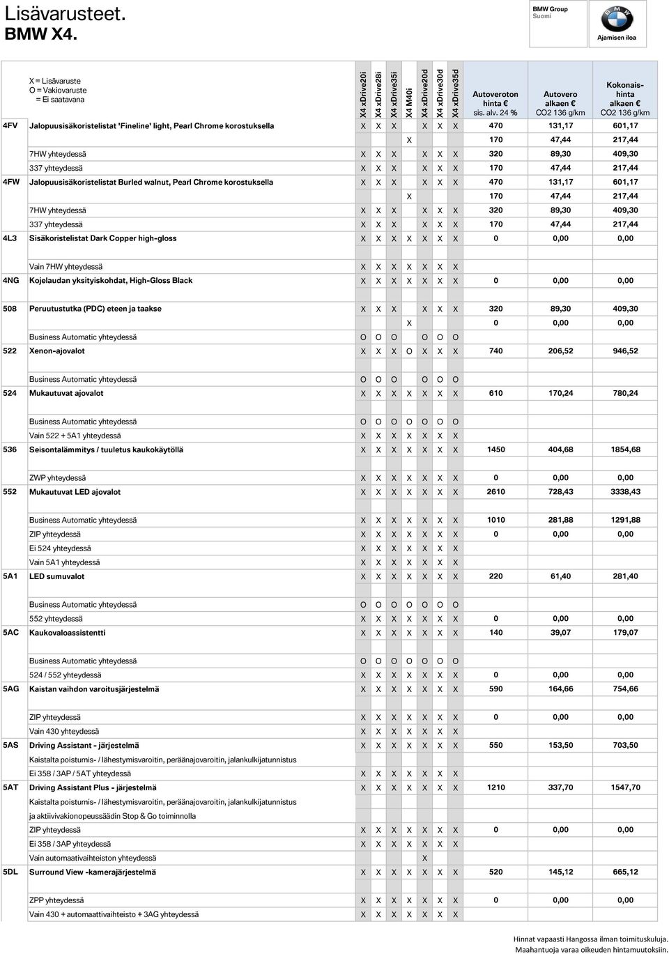 X X X 320 89,30 409,30 337 yhteydessä X X X X X X 170 47,44 217,44 4FW Jalopuusisäkoristelistat Burled walnut, Pearl Chrome korostuksella X X X X X X 470 131,17 601,17 X 170 47,44 217,44 7HW