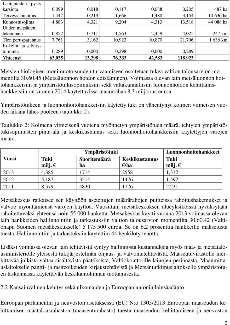 42,583 118,923 Metsien biologisen monimuotoisuuden turvaamiseen osoitetaan tukea valtion talousarvion momentilta 30.60.45 (Metsäluonnon hoidon edistäminen).