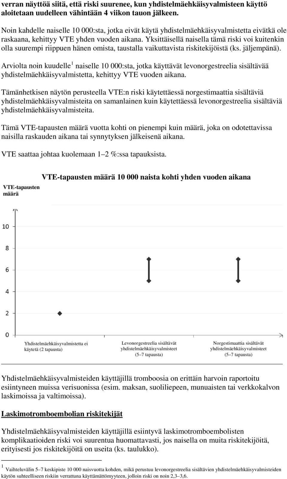 Yksittäisellä naisella tämä riski voi kuitenkin olla suurempi riippuen hänen omista, taustalla vaikuttavista riskitekijöistä (ks. jäljempänä).