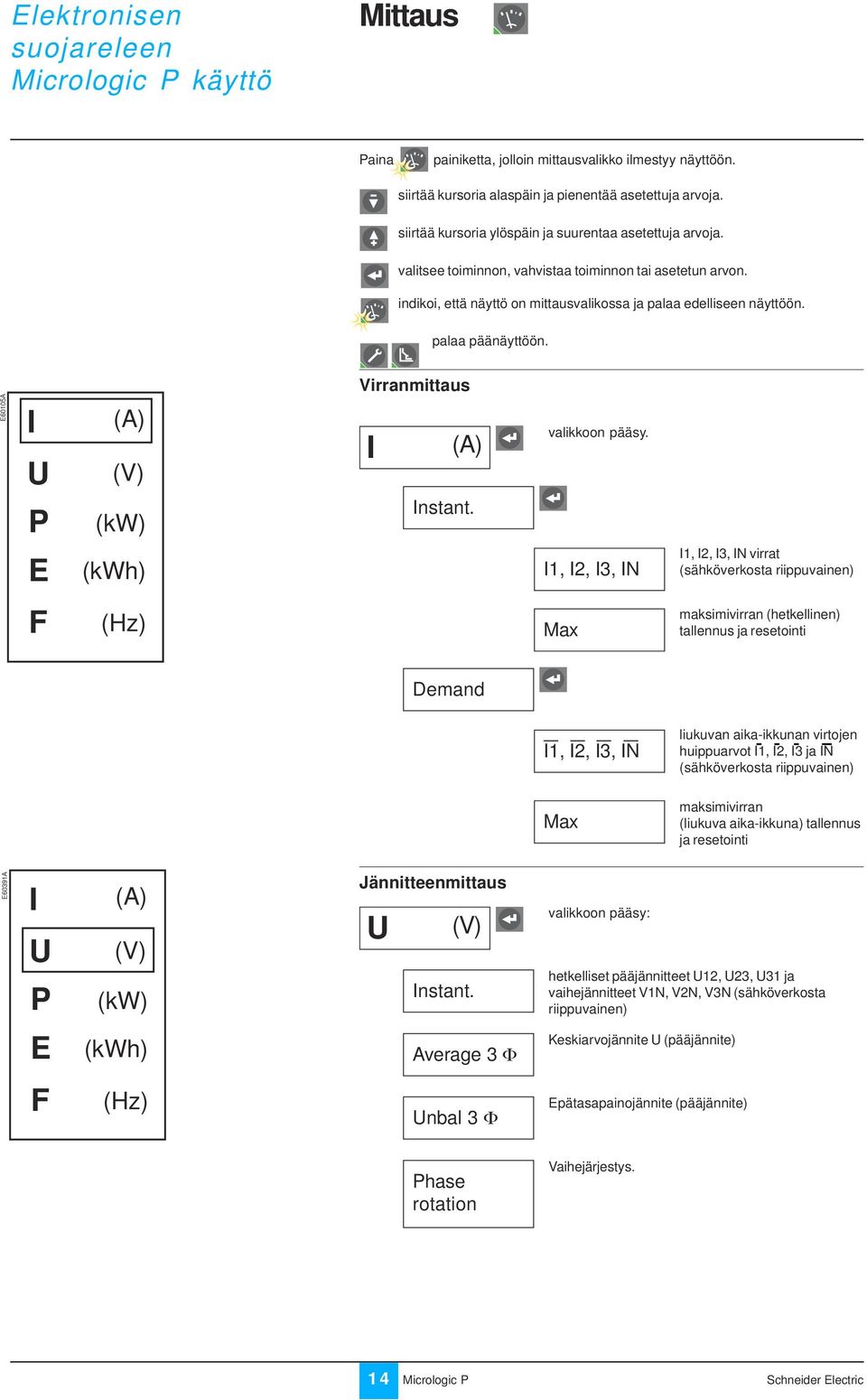 palaa päänäyttöön. E60105A I U P (A) (V) (kw) Virranmittaus I (A) Instant. valikkoon pääsy.