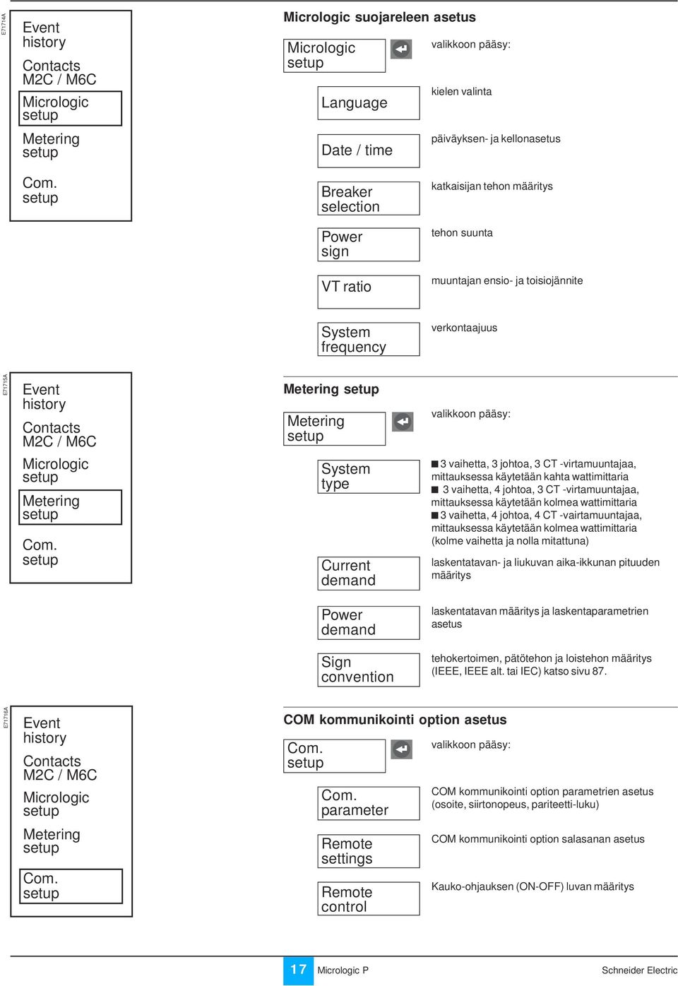 setup Breaker selection katkaisijan tehon määritys Power sign tehon suunta VT ratio muuntajan ensio- ja toisiojännite System frequency verkontaajuus E71715A Event history Contacts M2C / M6C Metering