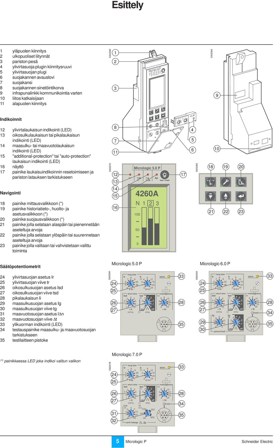 0 P E60236A 9 Indikoinnit 12 ylivirtalaukaisun indikointi (LED) 13 oikosulkulaukaisun tai pikalaukaisun indikointi (LED) 14 maasulku- tai maavuotolaukaisun indikointi (LED) 15 "additional-protection"