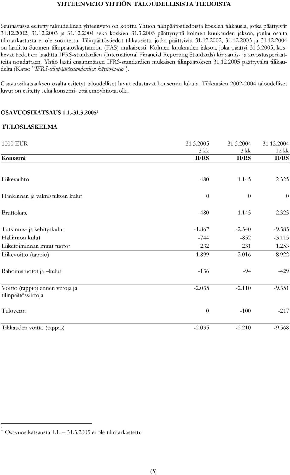 2002, 31.12.2003 ja 31.12.2004 on laadittu Suomen tilinpäätöskäytännön (FAS) mukaisesti. Kolmen kuukauden jaksoa, joka päättyi 31.3.2005, koskevat tiedot on laadittu IFRS-standardien (International Financial Reporting Standards) kirjaamis- ja arvostusperiaatteita noudattaen.