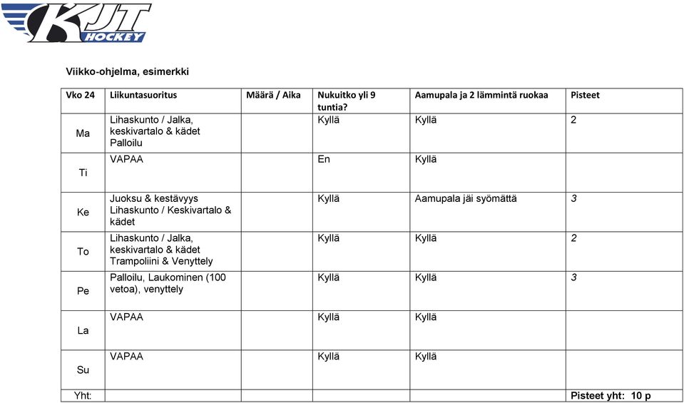 Lihaskunto / Jalka, keskivartalo & kädet Palloilu Kyllä Kyllä 2 VAPAA En Kyllä Juoksu & kestävyys Lihaskunto /