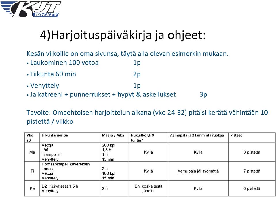 kerätä vähintään 10 pistettä / viikko 3p Vko 23 Liikuntasuoritus Määrä / Aika Nukuitko yli 9 tuntia?