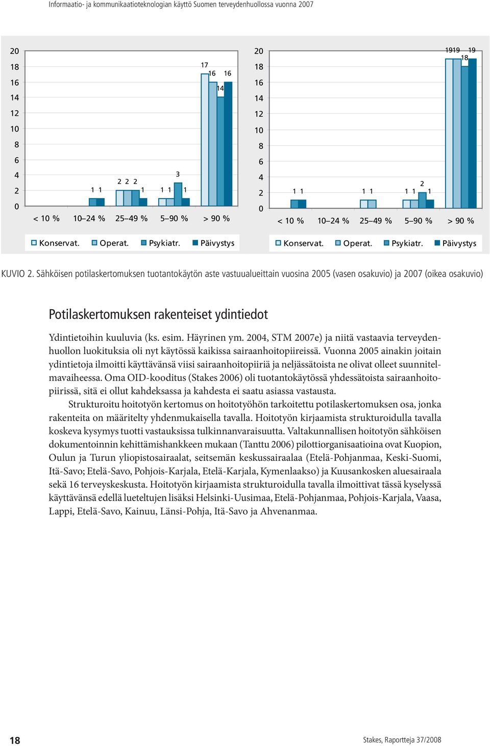 Sähköisen potilaskertomuksen tuotantokäytön aste vastuualueittain vuosina 2005 (vasen osakuvio) ja 2007 (oikea osakuvio) Potilaskertomuksen rakenteiset ydintiedot Ydintietoihin kuuluvia (ks. esim.