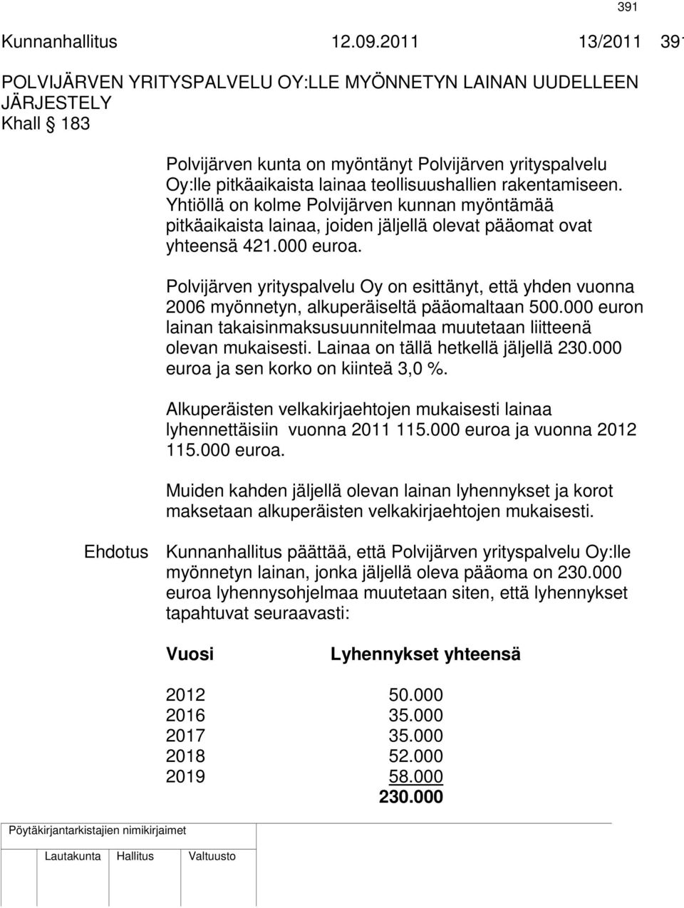teollisuushallien rakentamiseen. Yhtiöllä on kolme Polvijärven kunnan myöntämää pitkäaikaista lainaa, joiden jäljellä olevat pääomat ovat yhteensä 421.000 euroa.