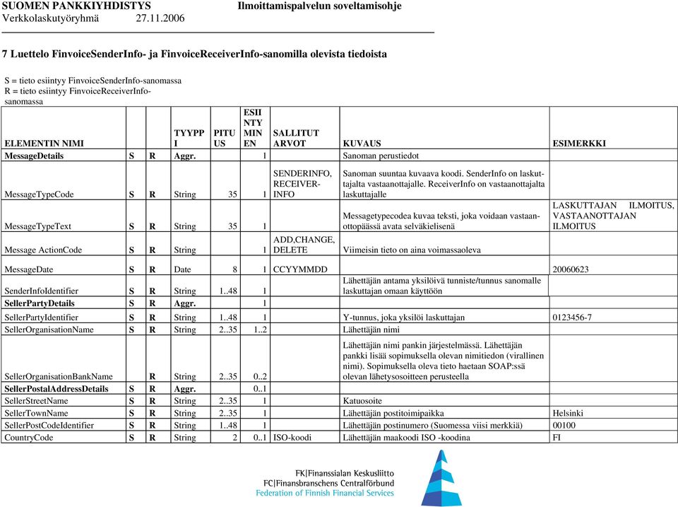 NIMI TYYPP I PITU US ESII NTY MIN EN MessageDetails S R Aggr.