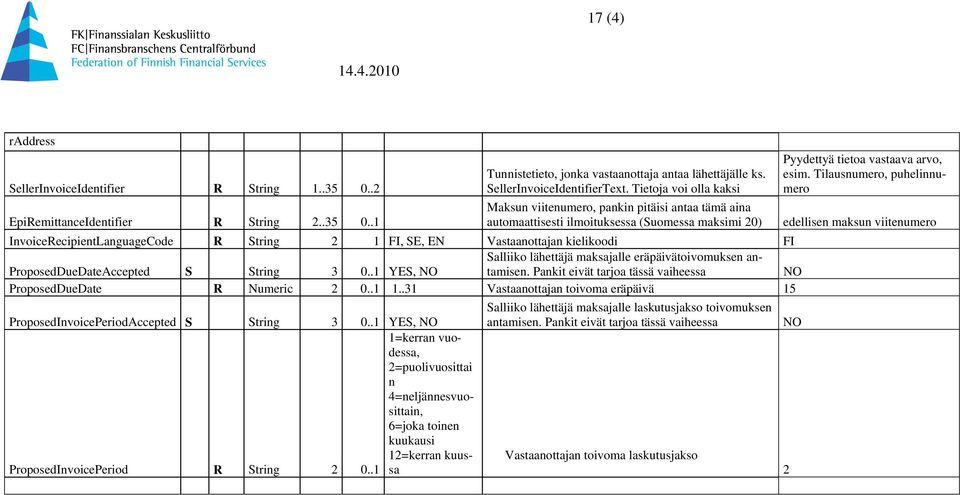 Tilausnumero, puhelinnumero EpiRemittanceIdentifier R String 2..35 0.