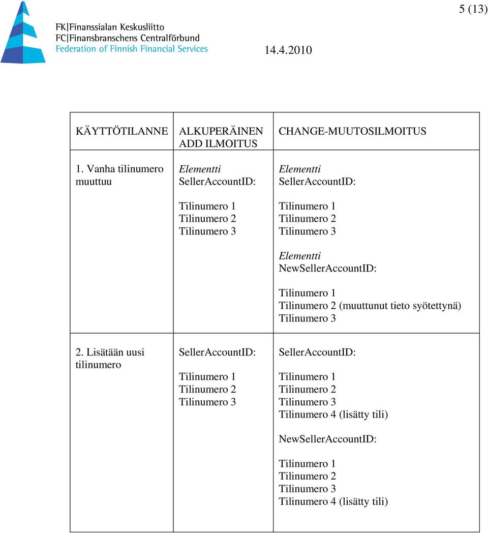 Tilinumero 3 Elementti NewSellerAccountID: Tilinumero 1 Tilinumero 2 (muuttunut tieto syötettynä) Tilinumero 3 2.