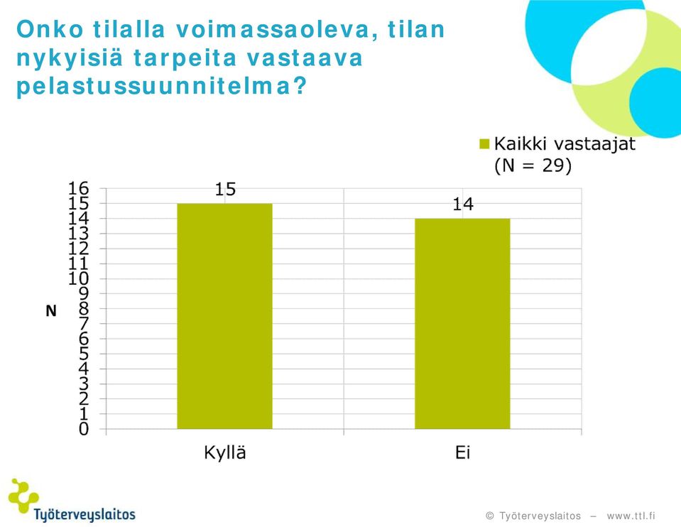 nykyisiä tarpeita