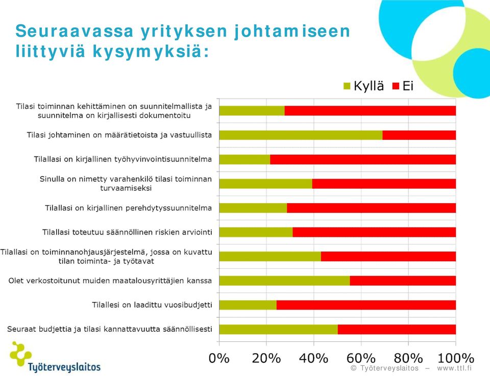 johtamiseen