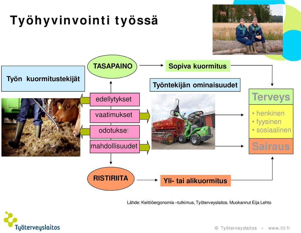 henkinen fyysinen sosiaalinen mahdollisuudet Sairaus RISTIRIITA Yli- tai