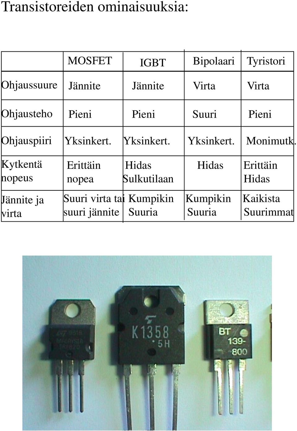 Suuri Pieni Yksinkert. Yksinkert. Yksinkert. Monimutk.