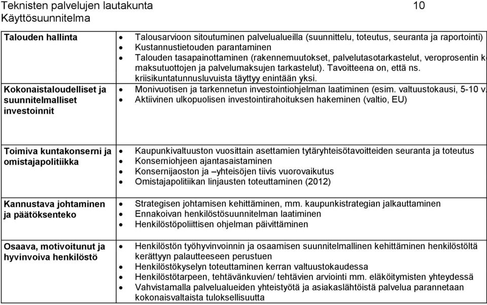 Kokonaistaloudelliset ja Monivuotisen ja tarkennetun investointiohjelman laatiminen (esim. valtuustokausi, 5-10 v.