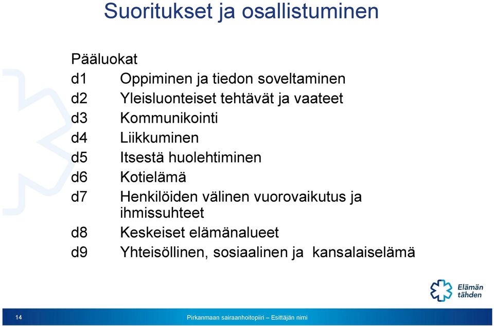 huolehtiminen d6 Kotielämä d7 Henkilöiden välinen vuorovaikutus ja