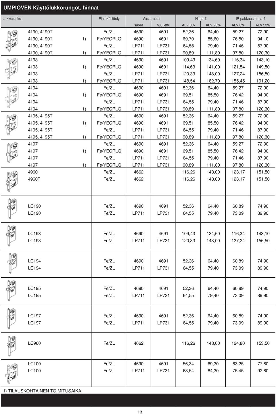 116,34 143,10 4193 1) Fe/YECRLQ 4690 4691 114,63 141,00 121,54 149,50 4193 Fe/ZL LP711 LP731 120,33 148,00 127,24 156,50 4193 1) Fe/YECRLQ LP711 LP731 148,54 182,70 155,45 191,20 4194 Fe/ZL 4690 4691