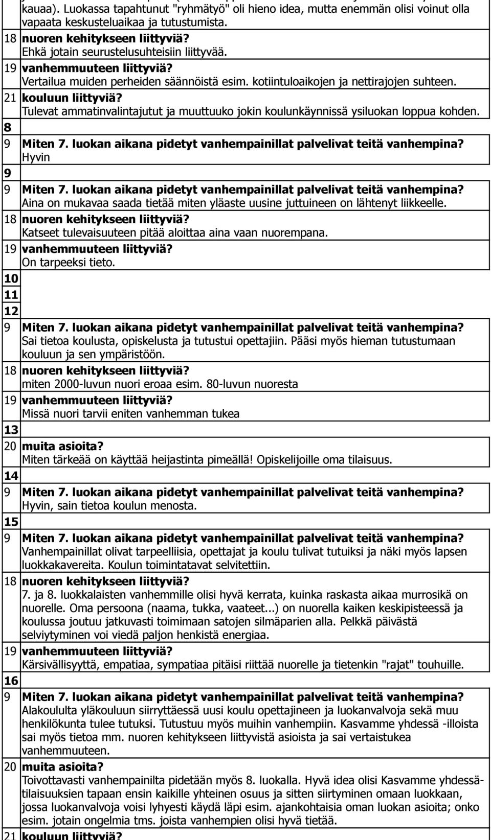 8 Hyvin 9 Aina on mukavaa saada tietää miten yläaste uusine juttuineen on lähtenyt liikkeelle. Katseet tulevaisuuteen pitää aloittaa aina vaan nuorempana. On tarpeeksi tieto.