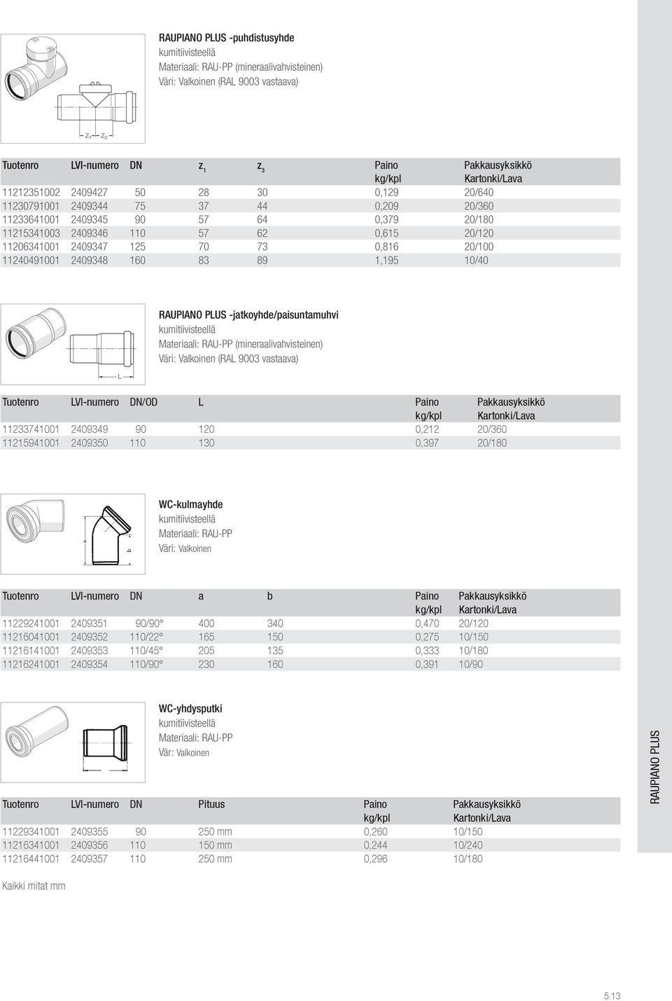 Tuotenro LVI-numero DN/OD L 11233741001 2409349 90 120 0,212 20/360 11215941001 2409350 110 130 0,397 20/180 WC-kulmayhde kumitiivisteellä Materiaali: RAU-PP Väri: Valkoinen Tuotenro LVI-numero DN a