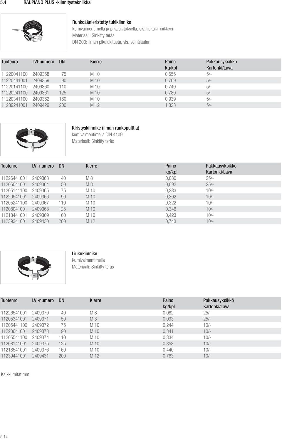 11220341100 2409362 160 M 10 0,939 5/- 11239241001 2409429 200 M 12 1,323 5/- Kiristyskiinnike (ilman runkopulttia) kumivaimentimella DIN 4109 Materiaali: Sinkitty teräs Tuotenro LVI-numero DN Kierre