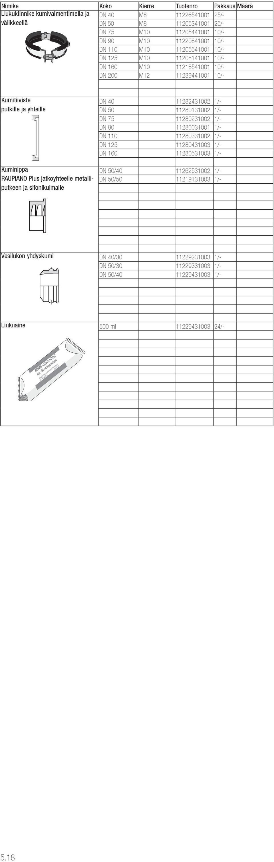 50 11280131002 1/- DN 75 11280231002 1/- DN 90 11280031001 1/- DN 110 11280331002 1/- DN 125 11280431003 1/- DN 160 11280531003 1/- Kuminippa RAUPIANO Plus jatkoyhteelle metalliputkeen ja
