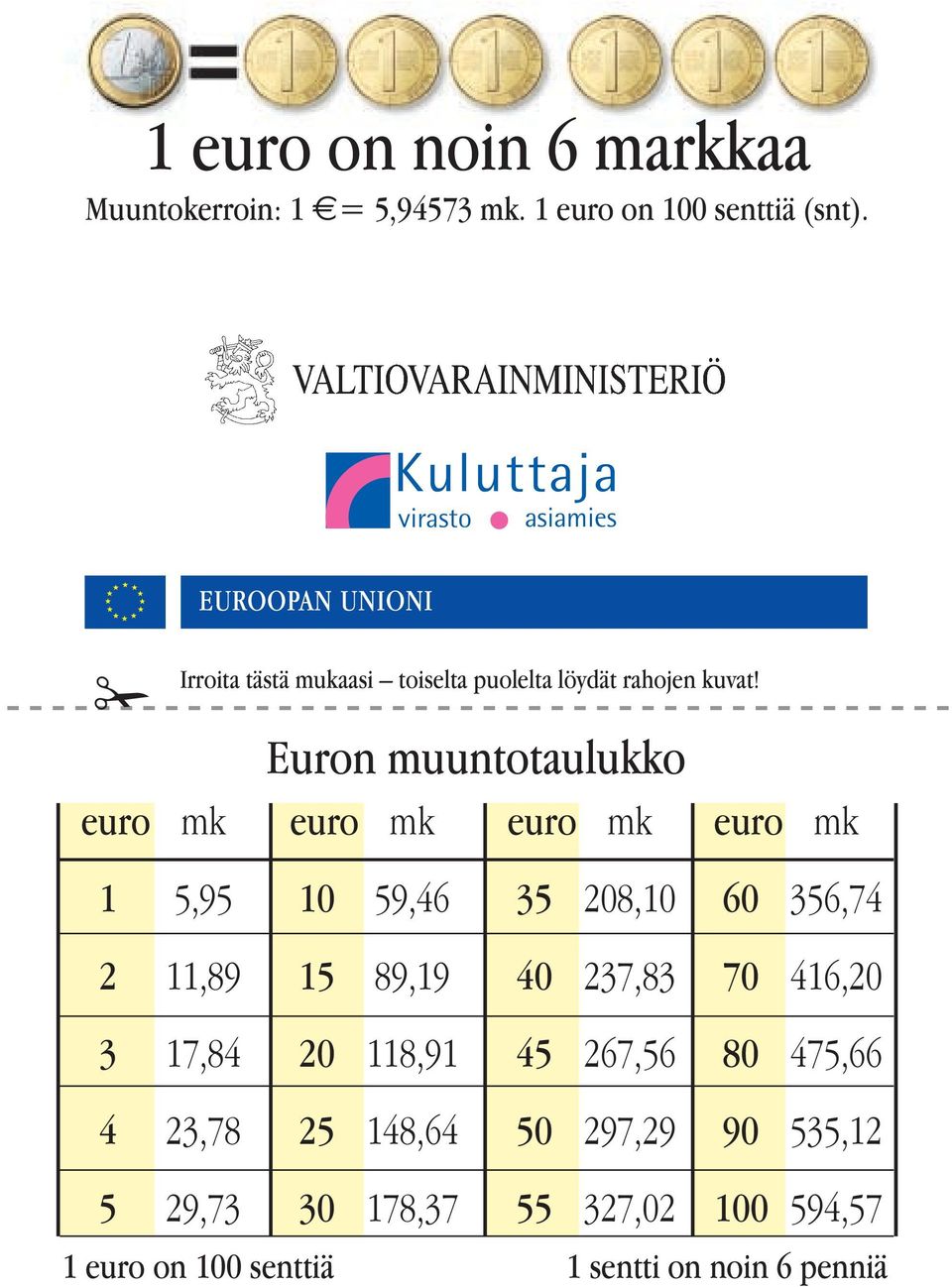 Euron muuntotaulukko euro mk euro mk euro mk euro mk 1 5,95 10 59,46 35 208,10 60 356,74 2 11,89 15 89,19 40 237,83