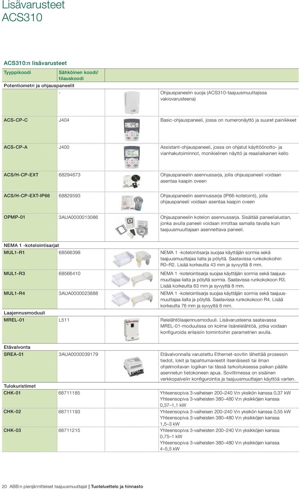 ACS/H-CP-EXT 68294673 Ohjauspaneelin asennussarja, jolla ohjauspaneeli voidaan asentaa kaapin oveen ACS/H-CP-EXT-IP66 68829593 Ohjauspaneelin asennussarja (IP66-kotelointi), jolla ohjauspaneeli