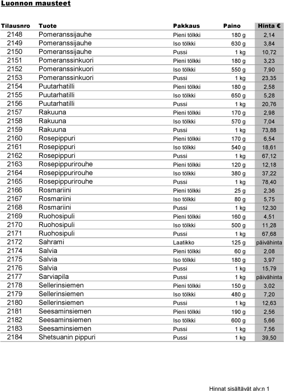 tölkki 170 g 2,98 2158 Rakuuna Iso tölkki 570 g 7,04 2159 Rakuuna Pussi 1 kg 73,88 2160 Rosepippuri Pieni tölkki 170 g 6,54 2161 Rosepippuri Iso tölkki 540 g 18,61 2162 Rosepippuri Pussi 1 kg 67,12