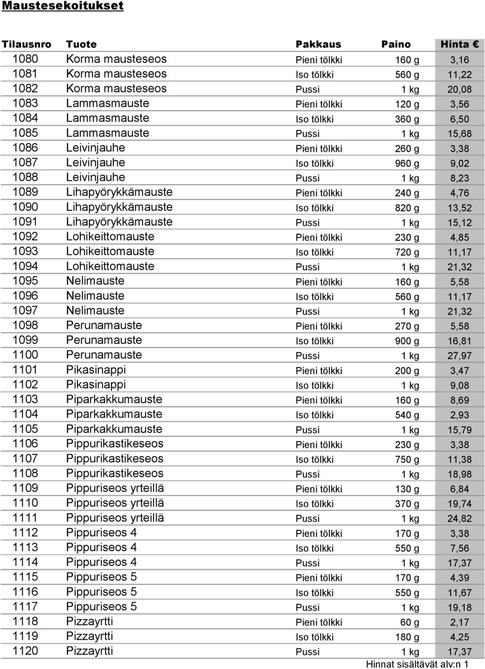 Lihapyörykkämauste Pieni tölkki 240 g 4,76 1090 Lihapyörykkämauste Iso tölkki 820 g 13,52 1091 Lihapyörykkämauste Pussi 1 kg 15,12 1092 Lohikeittomauste Pieni tölkki 230 g 4,85 1093 Lohikeittomauste