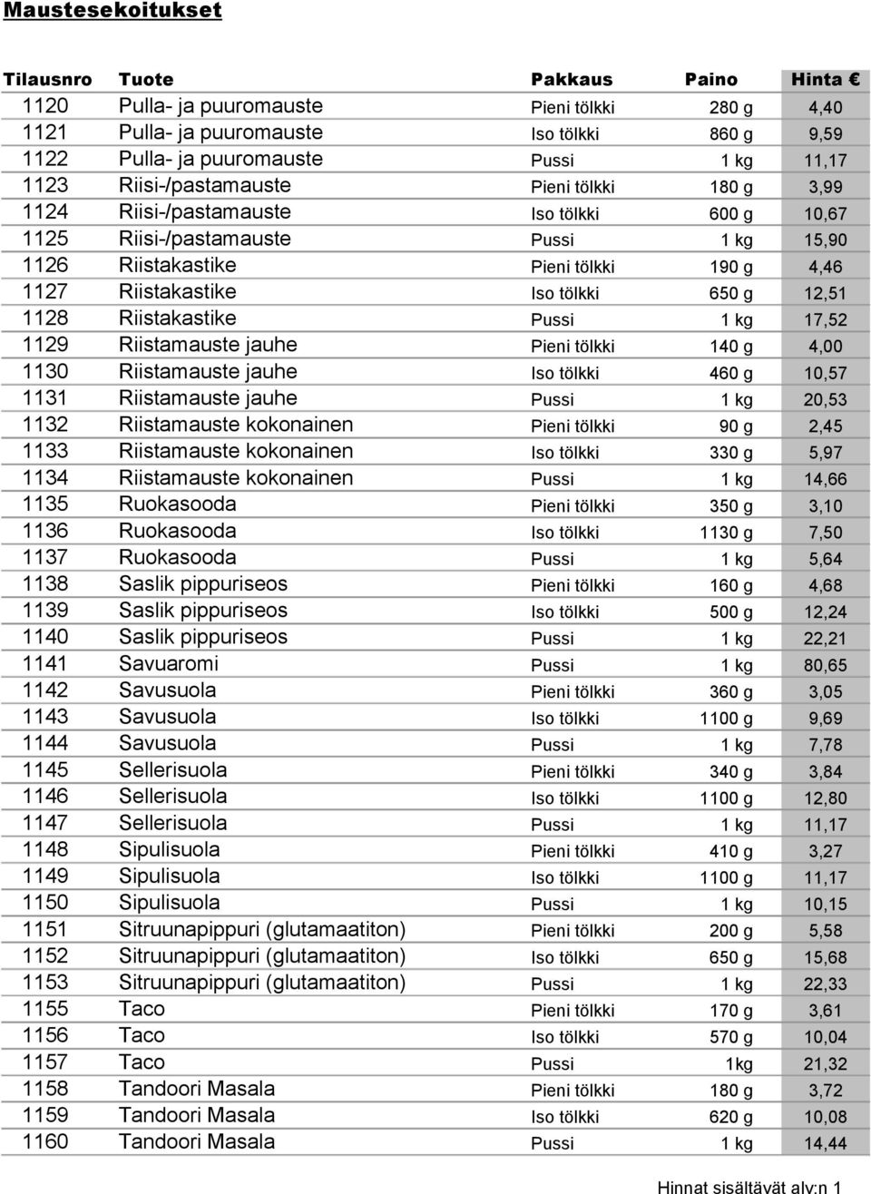 Riistakastike Pussi 1 kg 17,52 1129 Riistamauste jauhe Pieni tölkki 140 g 4,00 1130 Riistamauste jauhe Iso tölkki 460 g 10,57 1131 Riistamauste jauhe Pussi 1 kg 20,53 1132 Riistamauste kokonainen