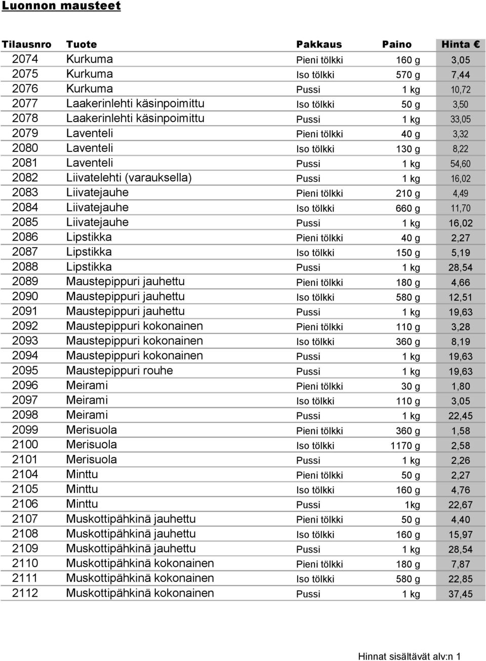 4,49 2084 Liivatejauhe Iso tölkki 660 g 11,70 2085 Liivatejauhe Pussi 1 kg 16,02 2086 Lipstikka Pieni tölkki 40 g 2,27 2087 Lipstikka Iso tölkki 150 g 5,19 2088 Lipstikka Pussi 1 kg 28,54 2089