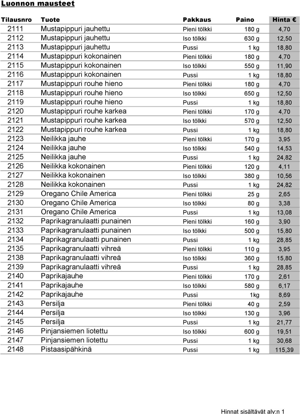 12,50 2119 Mustapippuri rouhe hieno Pussi 1 kg 18,80 2120 Mustapippuri rouhe karkea Pieni tölkki 170 g 4,70 2121 Mustapippuri rouhe karkea Iso tölkki 570 g 12,50 2122 Mustapippuri rouhe karkea Pussi