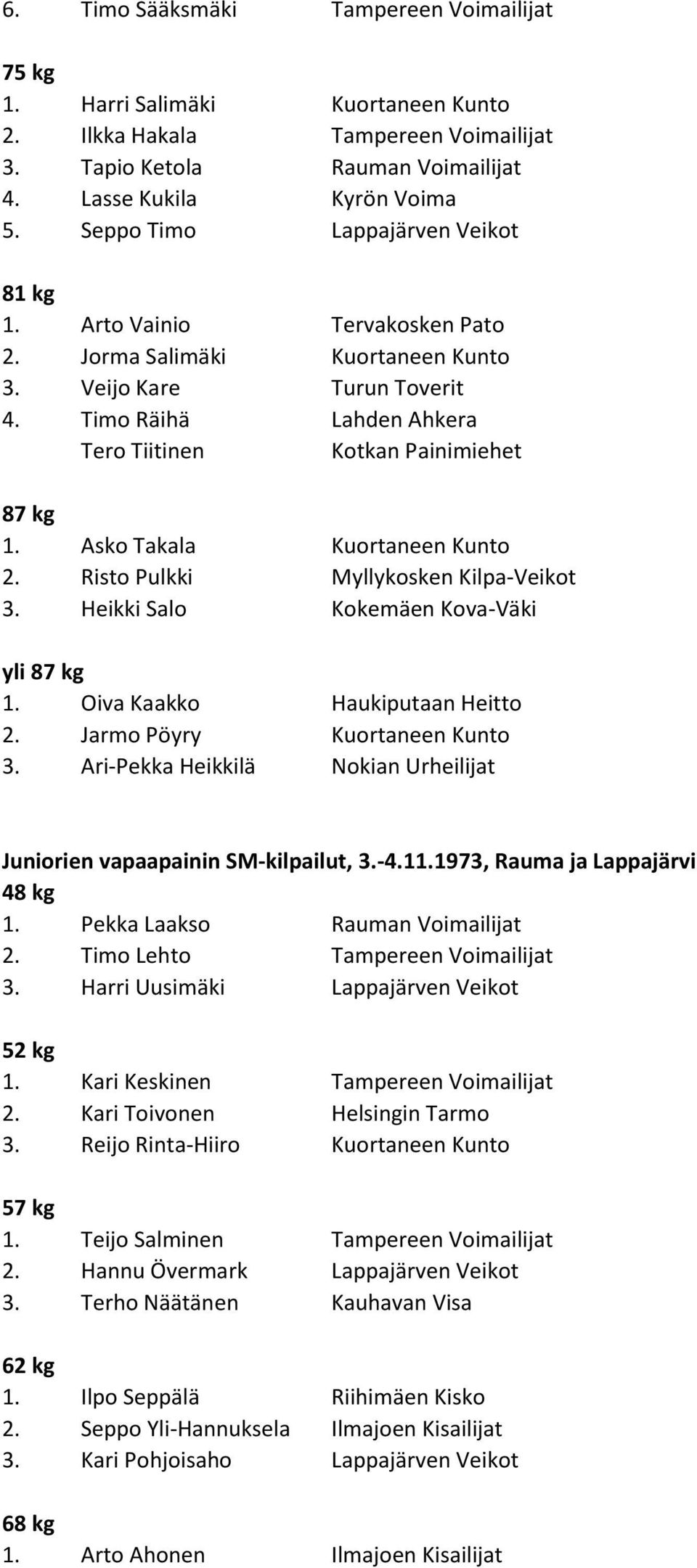 Asko Takala Kuortaneen Kunto 2. Risto Pulkki Myllykosken Kilpa-Veikot 3. Heikki Salo Kokemäen Kova-Väki yli 87 kg 1. Oiva Kaakko Haukiputaan Heitto 2. Jarmo Pöyry Kuortaneen Kunto 3.