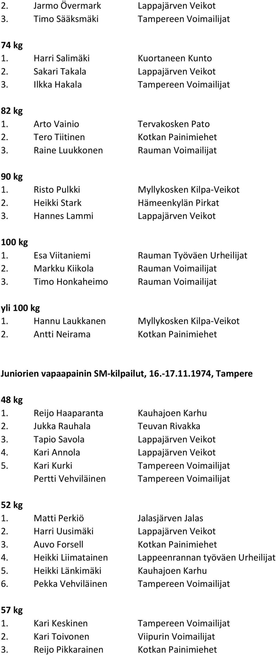 Hannes Lammi Lappajärven Veikot 1. Esa Viitaniemi Rauman Työväen Urheilijat 2. Markku Kiikola Rauman Voimailijat 3. Timo Honkaheimo Rauman Voimailijat 1. Hannu Laukkanen Myllykosken Kilpa-Veikot 2.