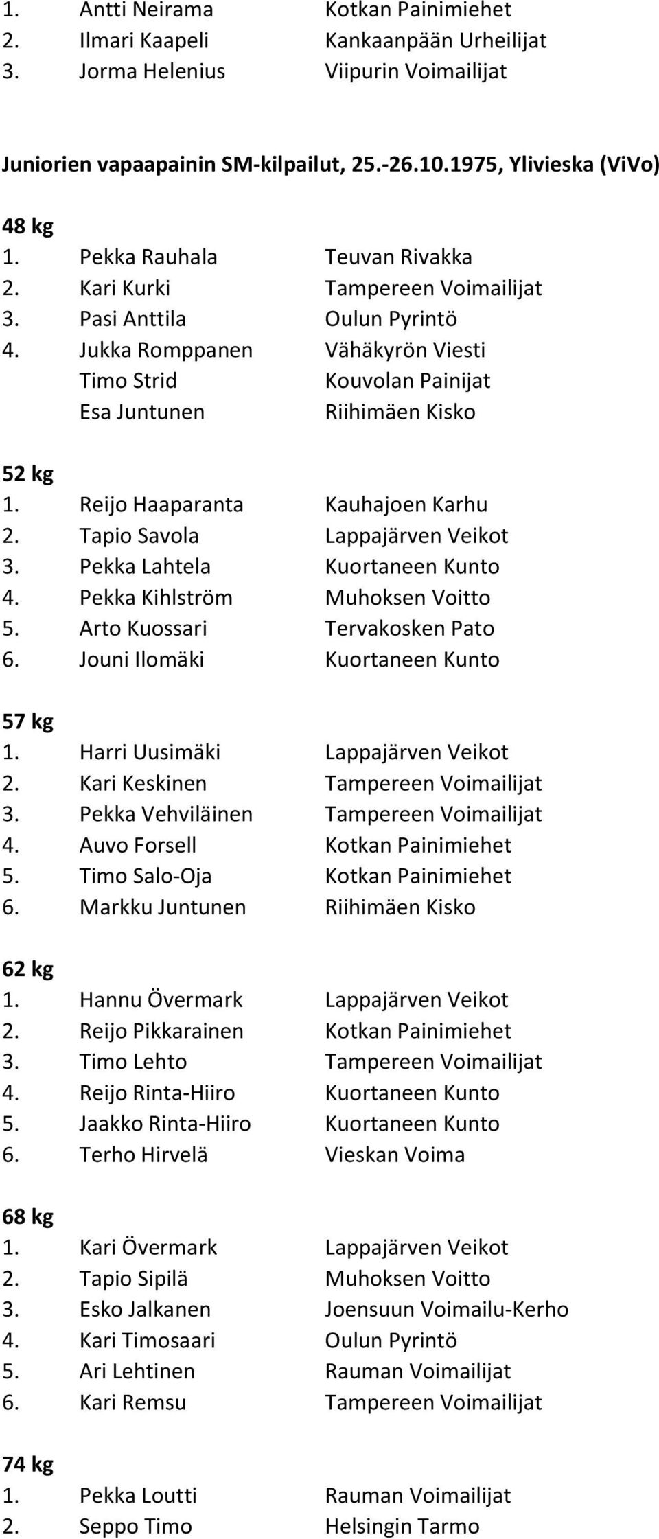 Reijo Haaparanta Kauhajoen Karhu 2. Tapio Savola Lappajärven Veikot 3. Pekka Lahtela Kuortaneen Kunto 4. Pekka Kihlström Muhoksen Voitto 5. Arto Kuossari Tervakosken Pato 6.