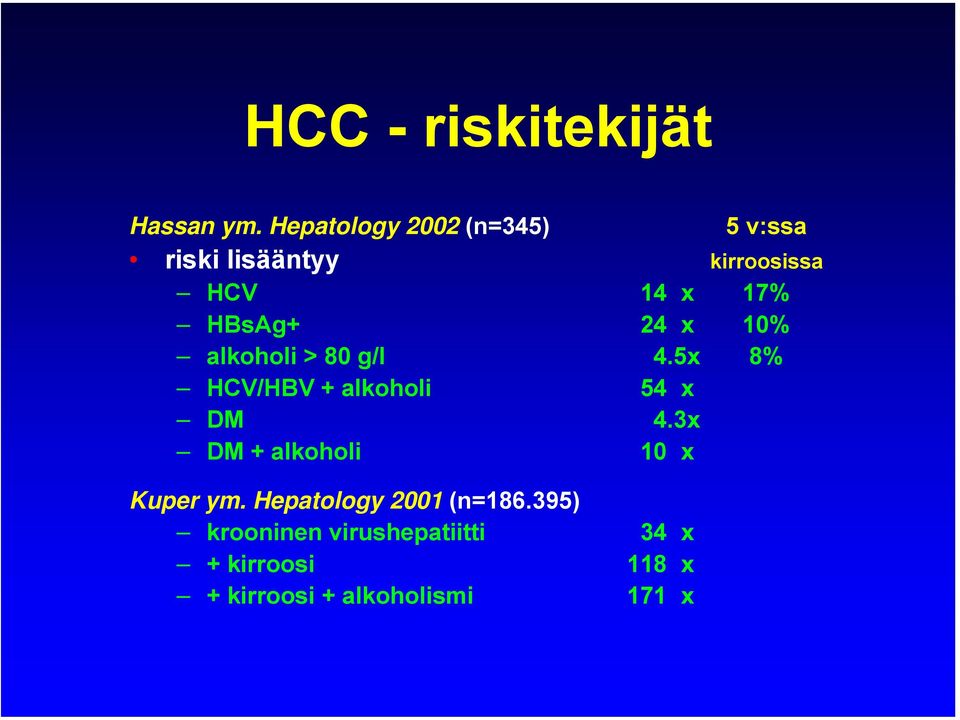 HBsAg+ 24 x 10% alkoholi > 80 g/l 4.5x 8% HCV/HBV + alkoholi 54 x DM 4.