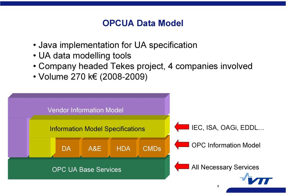 2009) Vendor Information Model Information Model Specifications DA A&E HDA CMDs