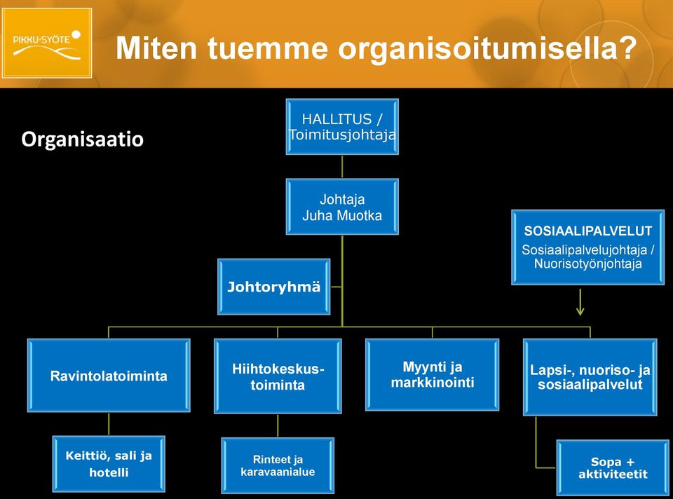 Sosiaalipalvelujohtaja / Nuorisotyönjohtaja Johtoryhmä Ravintolatoiminta