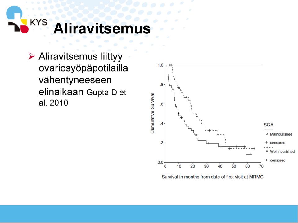 ovariosyöpäpotilailla