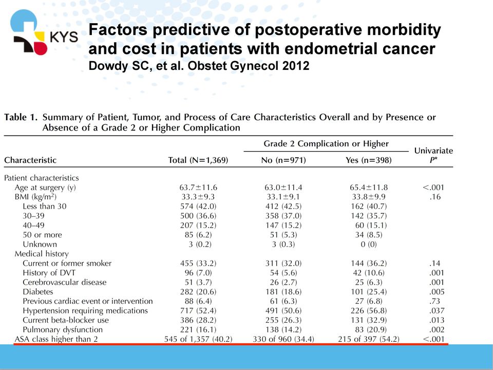 cost in patients with