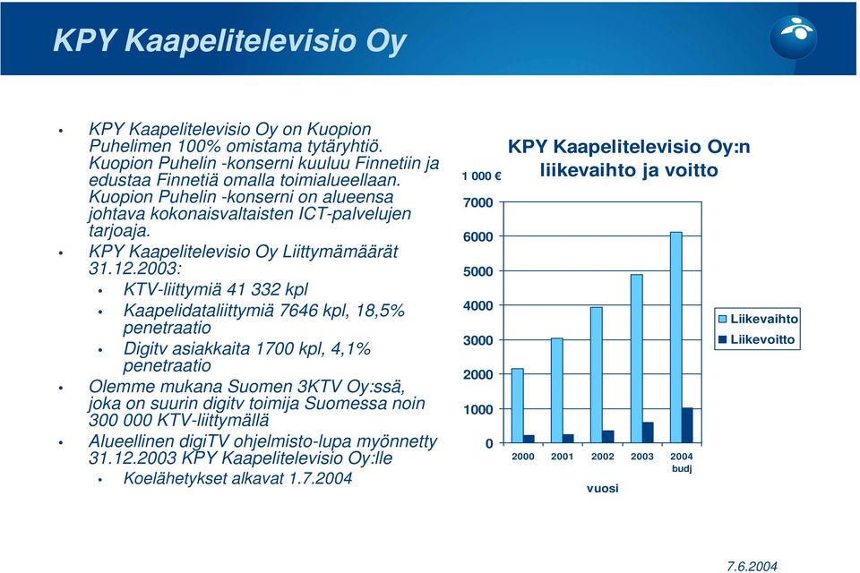 2003: KTV-liittymiä 41 332 kpl Kaapelidataliittymiä 7646 kpl, 18,5% penetraatio Digitv asiakkaita 1700 kpl, 4,1% penetraatio Olemme mukana Suomen 3KTV Oy:ssä, joka on suurin digitv toimija Suomessa