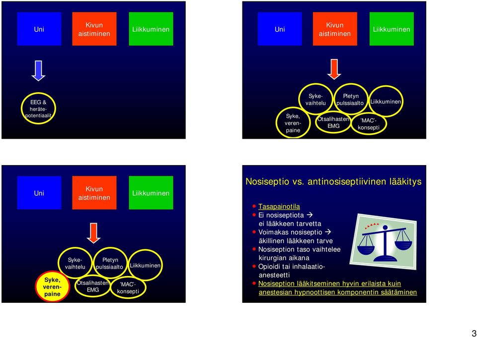 Nosiseptio vs.