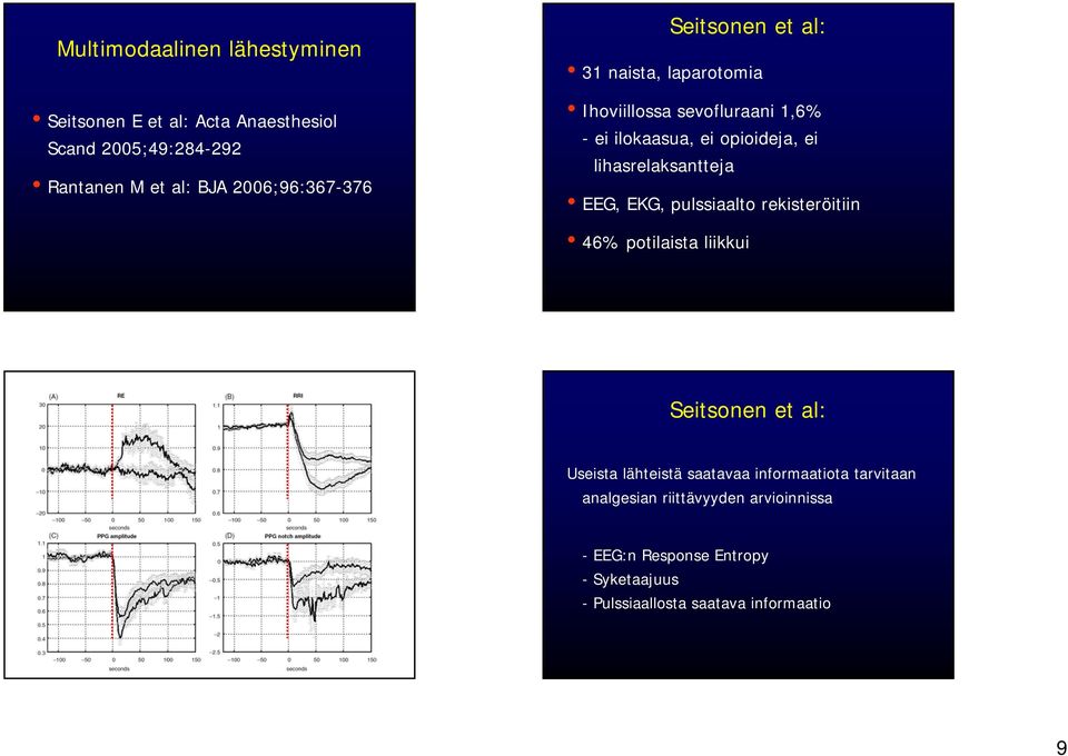 lihasrelaksantteja EEG, EKG, pulssiaalto rekisteröitiin 46% potilaista liikkui Seitsonen et al: Useista lähteistä saatavaa