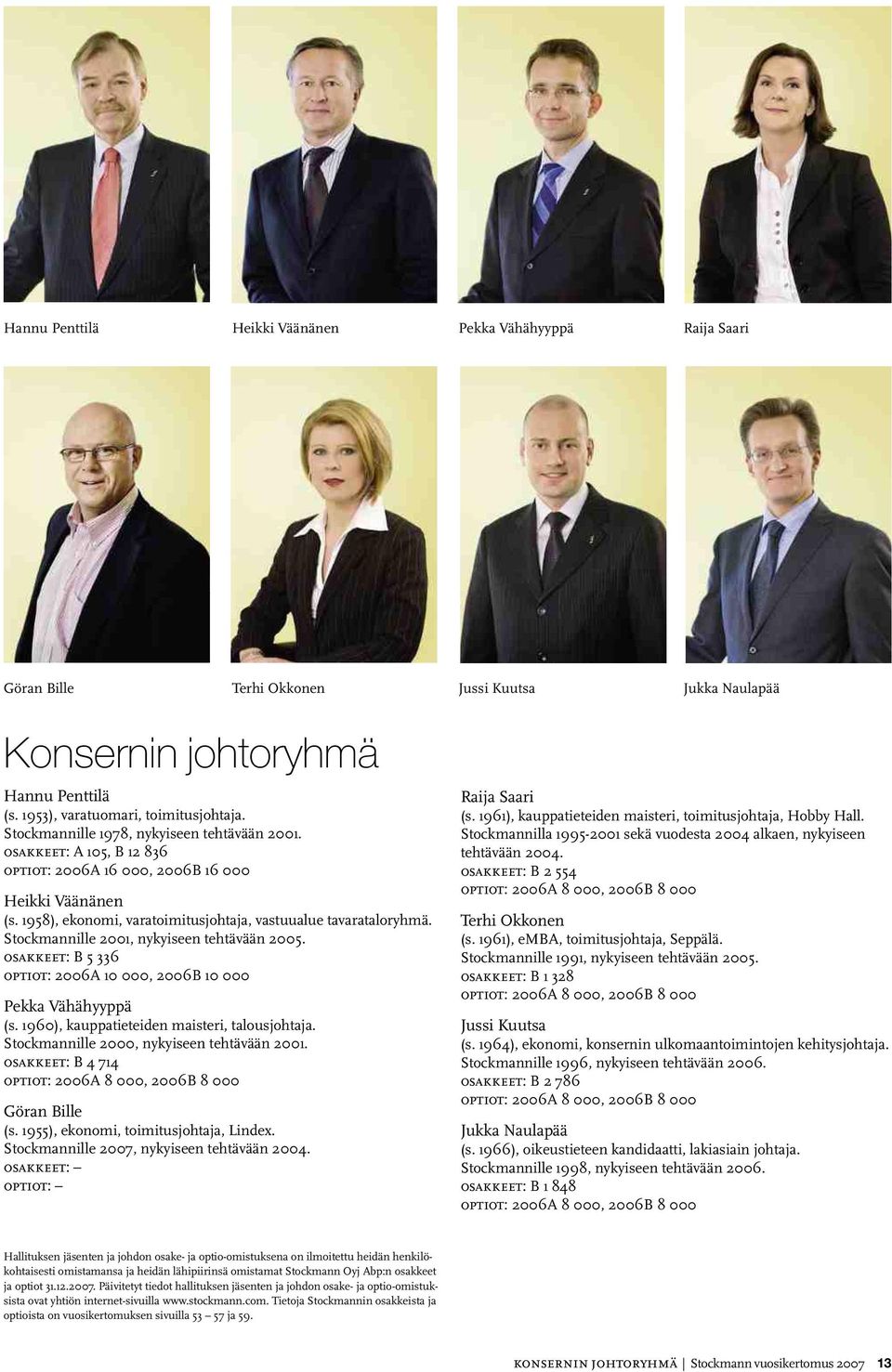 Stockmannille 2001, nykyiseen tehtävään 2005. osakkeet: B 5 336 optiot: 2006A 10 000, 2006B 10 000 Pekka Vähähyyppä (s. 1960), kauppatieteiden maisteri, talousjohtaja.
