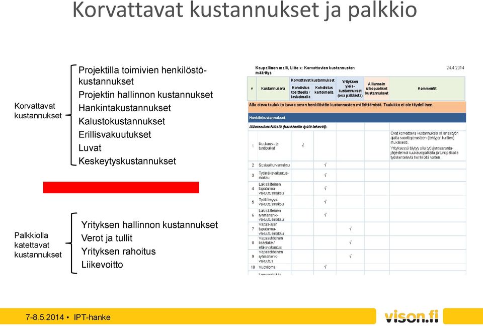 Kalustokustannukset Erillisvakuutukset Luvat Keskeytyskustannukset Palkkiolla