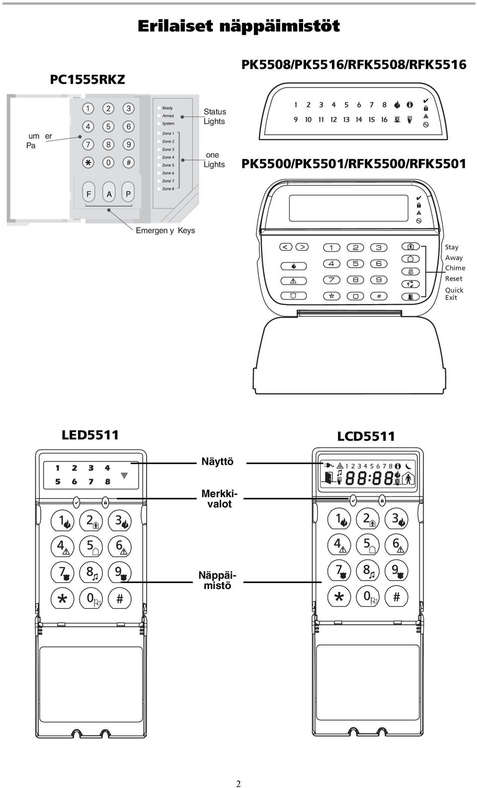 Lights PK5500/PK5501/RFK5500/RFK5501 Emergen y Keys 1 2 3 4 5