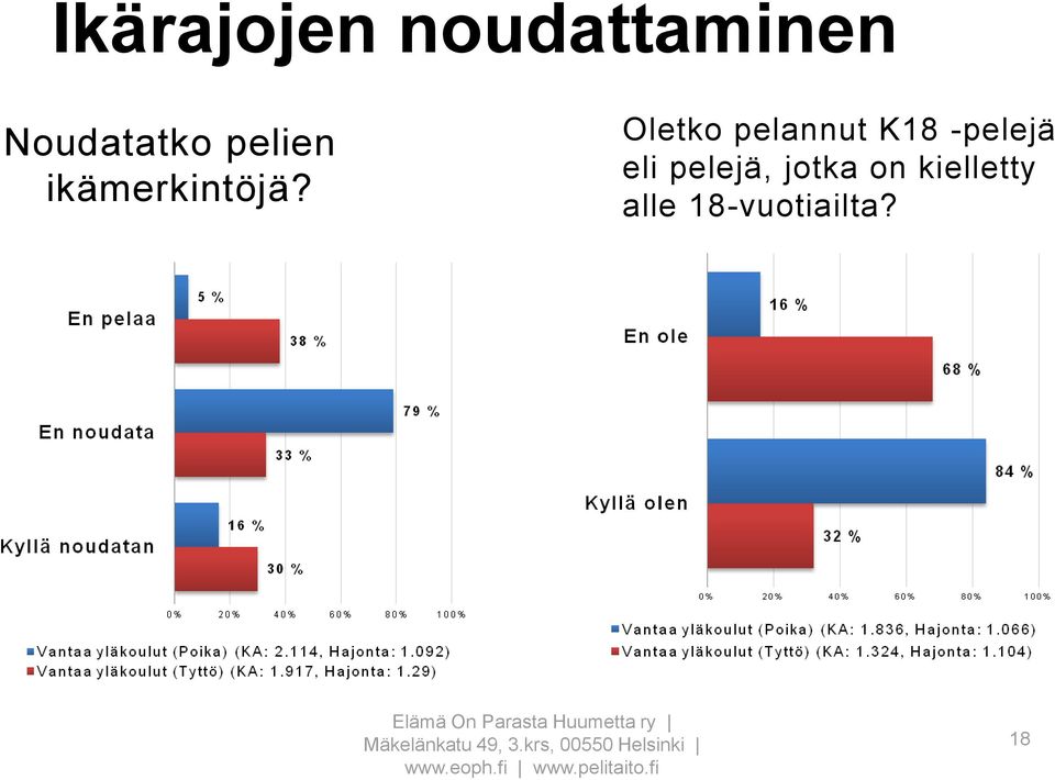 Oletko pelannut K18 -pelejä eli